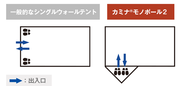 テント（カミナモノポール） | 国産アウトドアブランドのファイントラック