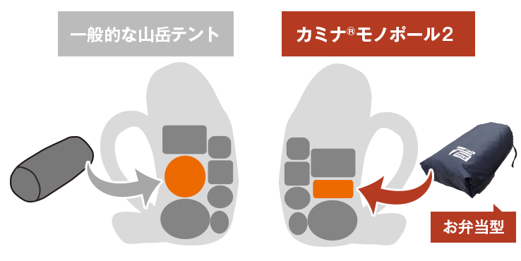 テント（カミナモノポール） | 国産アウトドアブランドのファイントラック