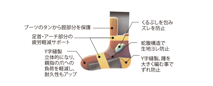 アルパイン（中厚手）／EXP（厚手）　ホールド感を追求した立体デザイン