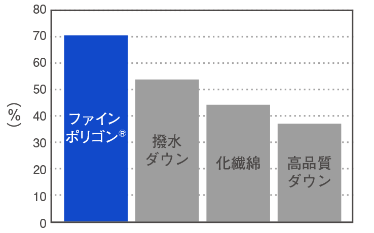 ポリゴン2UL | 国産アウトドアブランドのファイントラック