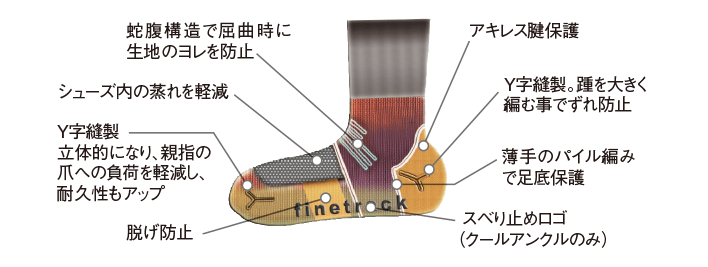 登山用　ホールド感を追求した立体デザイン